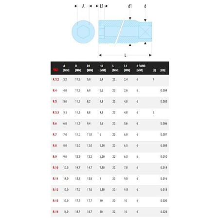 Douille 1/4'' 6 pans métrique diamètre 3,2mm longueur 22mm - FACOM - R.3.2