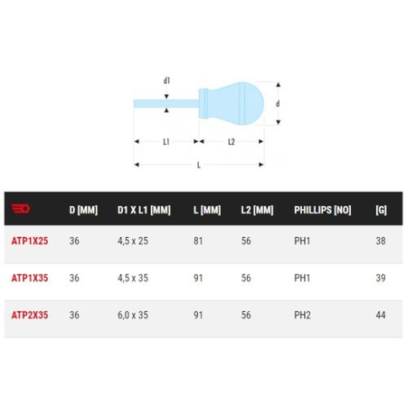 Tournevis Protwist® PH1 4,5x25mm longueur totale 81mm - FACOM - ATP1X25