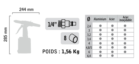 Riveteuse pneumatique 2,4 à 4,8mm - GENERAL PNEUMATIC - GP5791