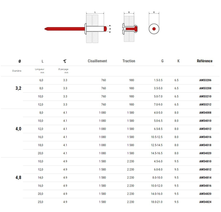 Rivets aluminium blanc 4X16 boîte de 250 - SCELL-IT - AWD4016