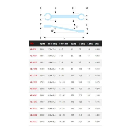 Clé à tuyauter inclinée à 15° métriques D.24x27mm longueur 260mm - FACOM - 42.24X27