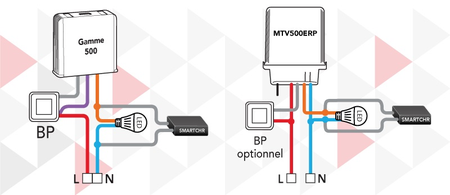 Smart compensateur - YOKIS - SMARTCHR