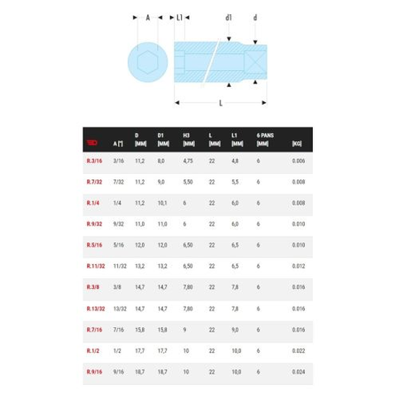Douille 1/4'' 6 pans 11/32'' longueur 22mm - FACOM - R.11/32