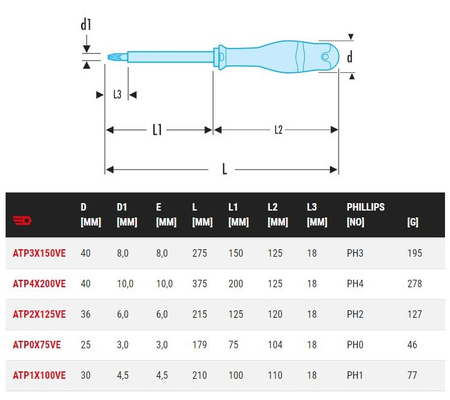 Tournevis Protwist isolé 1000V PH1 4,5x100mm longueur totale 210mm - FACOM - ATP1X100VE