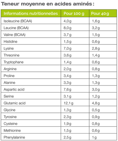 Protéine whey biologique (450g)