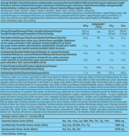 100% PURE WHEY (2,27KG)