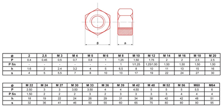 Écrou hexagonal HU brut classe 6(8) M12 boite de 50 - ULTIMA - ECRHM12.8