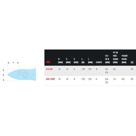 Pince coupante Micro-Tech® 'Grande capacité' longueur 125mm - FACOM - 405.12MT