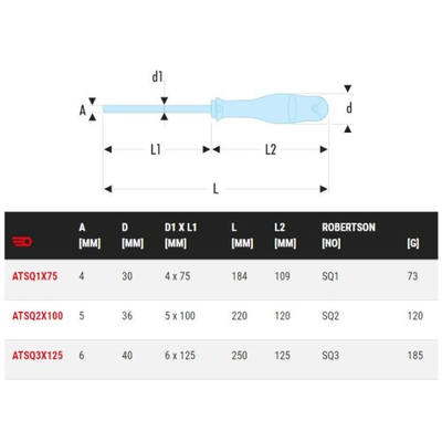 Tournevis protwist® pour vis à empreinte carrée 2x100 Robertson ATSQ - FACOM - ATSQ2X100