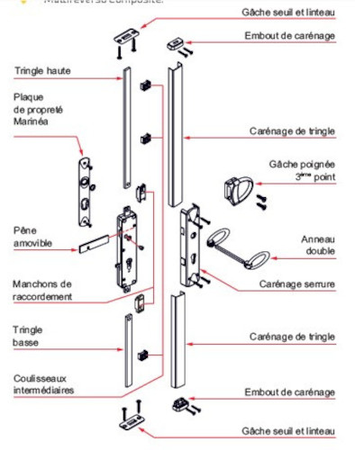 Kit serrure MULTIREVERSO - TIRARD - WG592010