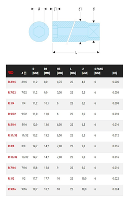 Douille 1/4'' 6 pans 13/32'' longueur 22mm - FACOM - R.13/32