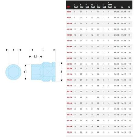 Douille impact 1/2'' 6 pans métriques D 21mm - FACOM - NS.21A