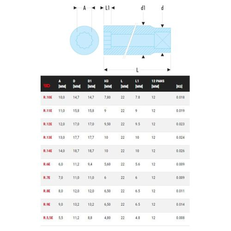 Douille 1/4'' 12 pans métriques diamètre 13mm longueur 22mm - FACOM - R.13E