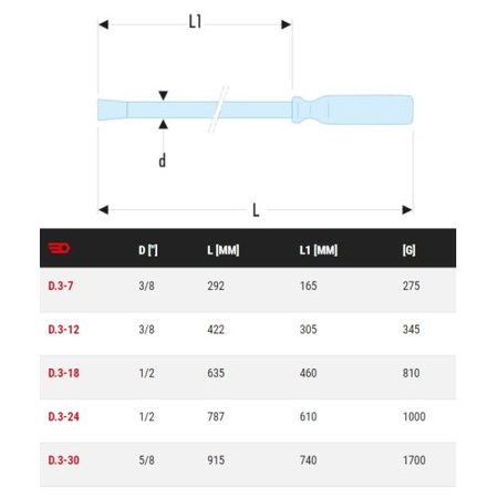 Levier effort 3/8'' longueur 292mm - FACOM - D.3-7
