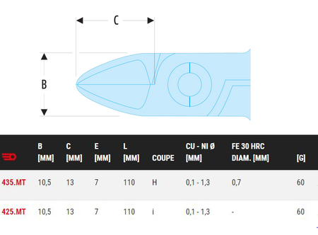 Pince coupante 'Micro-Tech' allongée capacité 0,1/1,3mm longueur 110mm - FACOM - 425.MT