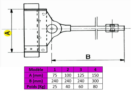 Ferme-porte à tige n° 3 max 60kg - IBFM - 91003