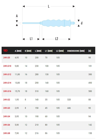 Chasse-goupilles gainé diamètre 4mm - FACOM - 249.G4