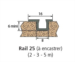 Rail PICO 25 blanc en 2m - MANTION - 25/200B