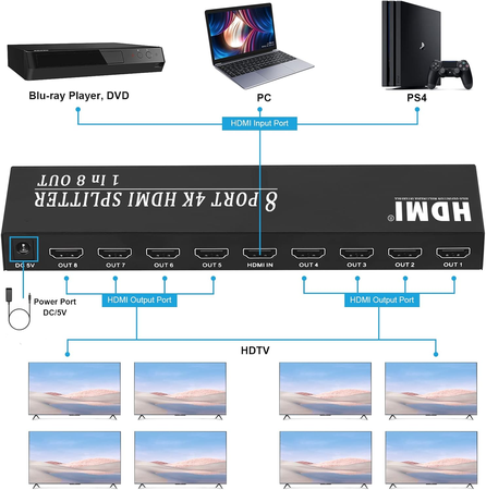 3X TCNEWCL Répartiteur HDMI 1 entrée 8 Sorties, 1x8 Splitter HDMI 4K Distributeur Audio Vidéo