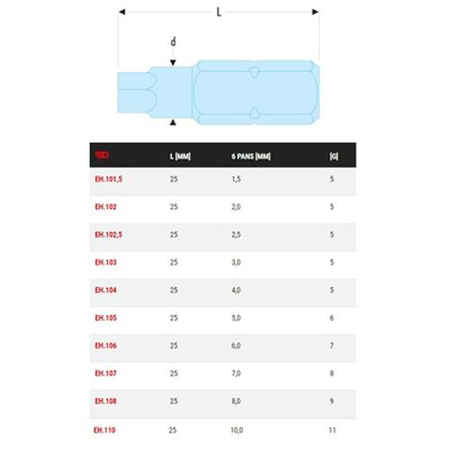 Embout 1/4'' 6 pans 3 mm longueur 25 mm série 1 - FACOM - EH.103
