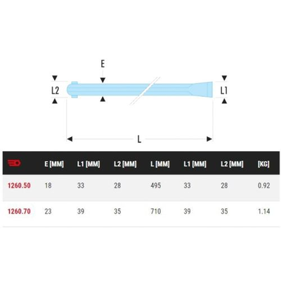 Pinces à décoffrer 710mm - FACOM - 1260.70