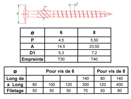 Vis de charpente Ultima à tête disque 6 lobes internes zingué