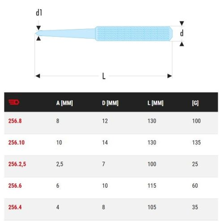 Pointeau de précision 8x130mm - FACOM - 256.8