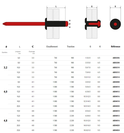 Rivet aluminium noir 4X12 boîte de 250 - SCELL-IT - ABD4012