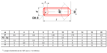 Vis à métaux sans-tête hexagonale bout pointeau zingué 45H DIN 914/ISO 4027 5X8 boîte de 200 - ULTIMA - STHCPO5X8ZING