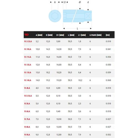 Douille 1/4'' longue 6 pans métriques 11mm longueur 50,5mm - FACOM - R.11LA