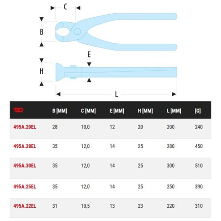 Tenaille type 'Russe' capacité 31mm longueur 220mm - 495A.22ELPB - FACOM