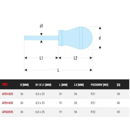 Tournevis Protwist PZ1 4,5x25mm longueur totale 81mm - FACOM - ATD1X25
