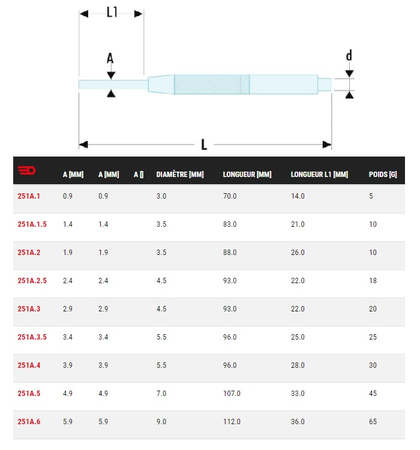 Chasse-goupille de précision à manchon de guidage diamètre 5,9mm longueur 112mm - FACOM - 251A.6