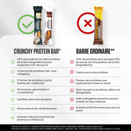 CRUNCHY PROTEIN BAR (64G)