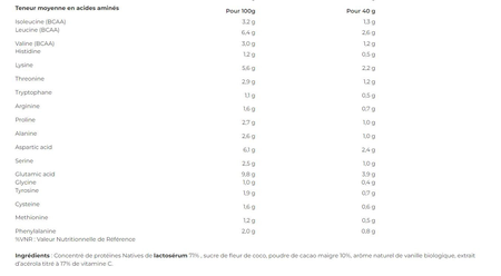 Protéine énergétique (450g)