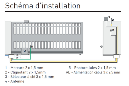 Automatisme pour portail coulissant Cyclo C720 kit integral 24V - FAAC - 105999144