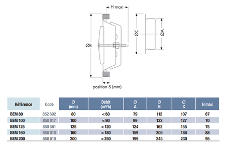 Bouche d’extraction et d’insufflation BEM métallique rond 100mm réglable - UNELVENT - 850017