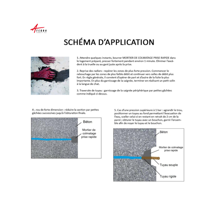 Mortier anti infiltration eau prise ultra rapide colmatage : ARCASTOP-25 kg -ARCANE INDUSTRIES