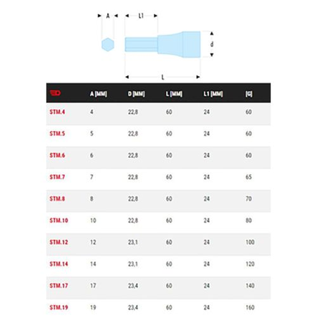 Douille tournevis 1/2'' pour vis 6 pans creux métriques 10mm longueur 60mm - FACOM - STM.10