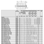 Vis béton UltraCut FBS II 35/25/5 US à tête hexagonale 10X90 boîte de 50 - FISCHER - 536861