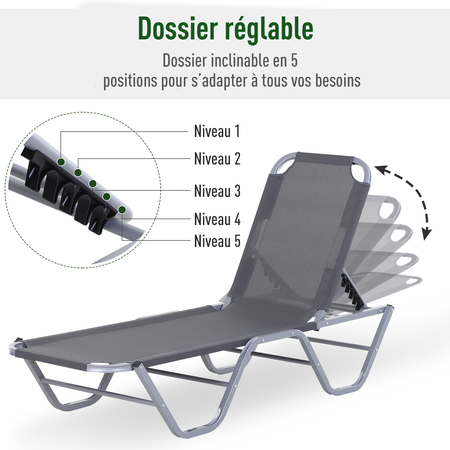 Bain de soleil transat design contemporain dossier inclinable multi-positions