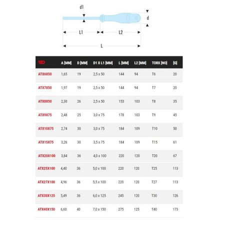 Tournevis Protwist® pour vis Torx T30 6x125mm longueur totale 245mm - FACOM - ATX30X125