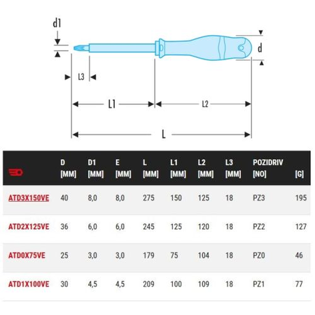 Tournevis électricien Protwist cruciforme Pozidriv® isolé 1000V PZ3 8x150mm longueur totale 275mm - FACOM - ATD3X150VE