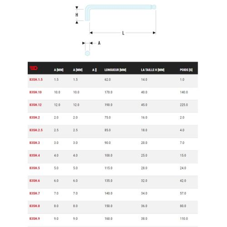 Clé mâle longue à tête sphérique diamètre 1,5mm longueur 62mm - FACOM - 83SH.1,5