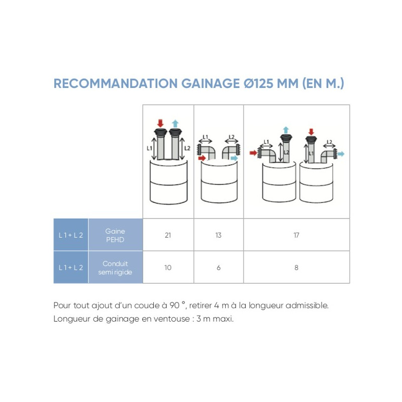 Chauffe-eau thermodynamique Calypso connecté vertical mural 150L