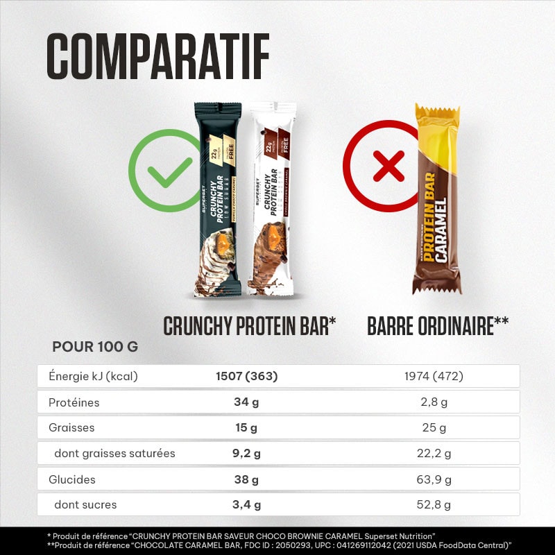 CRUNCHY PROTEIN BAR (64G)