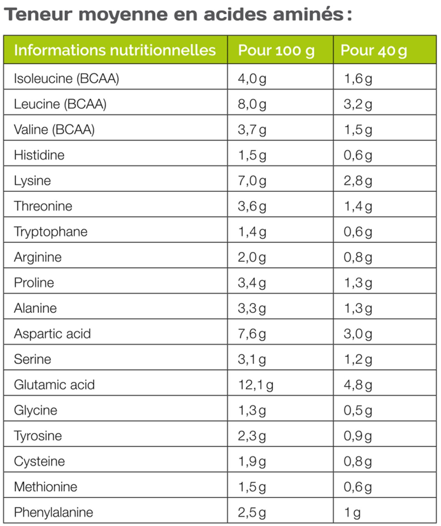 Protéine whey biologique (450g)