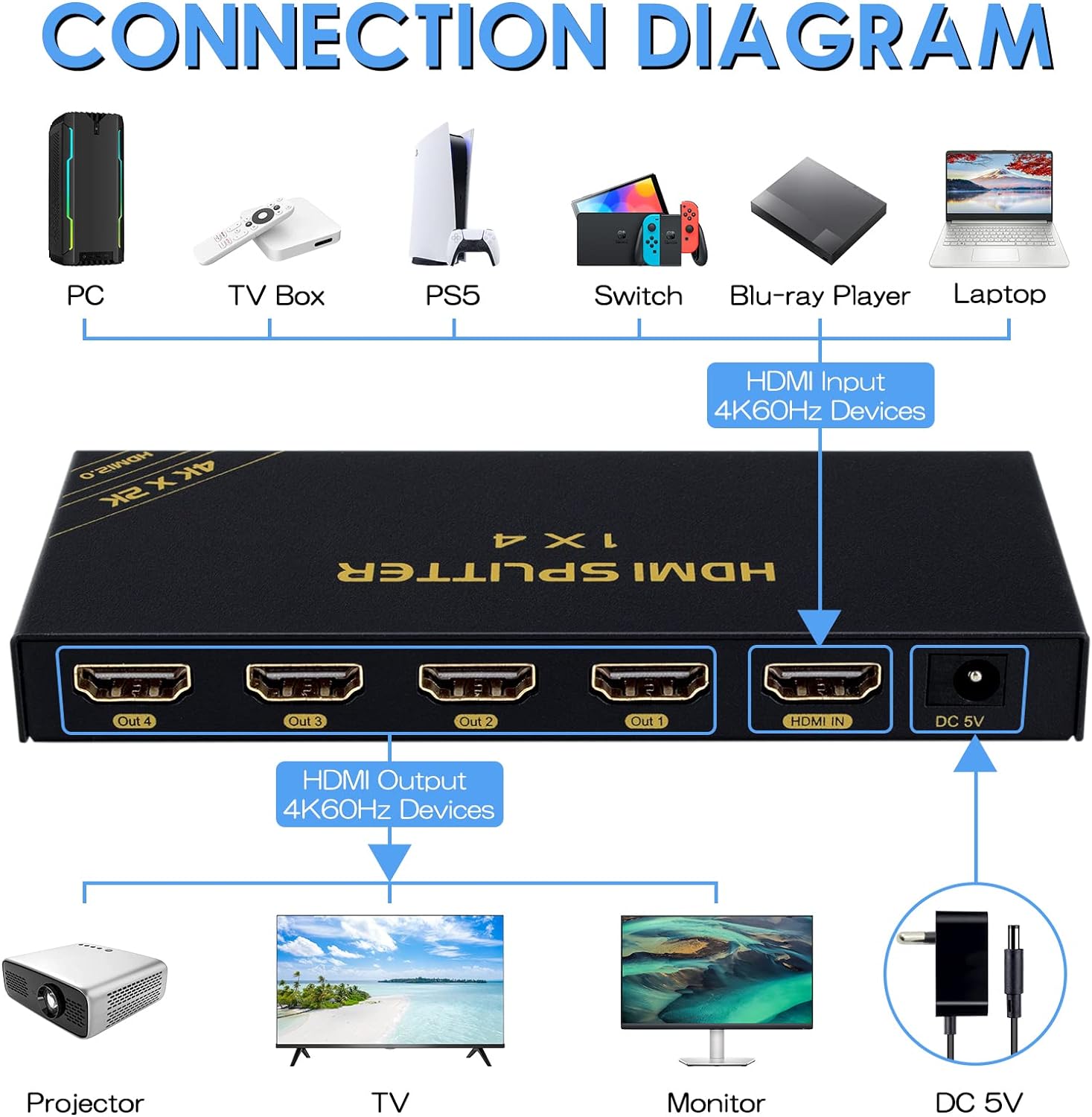 15X TCNEWCL 4K 60Hz Répartiteur HDMI 1 entrée 4 Sorties, 1x4 Splitter HDMI Distributeur Audio Vidéo Miroir 1 Écrans a 4 Écrans,