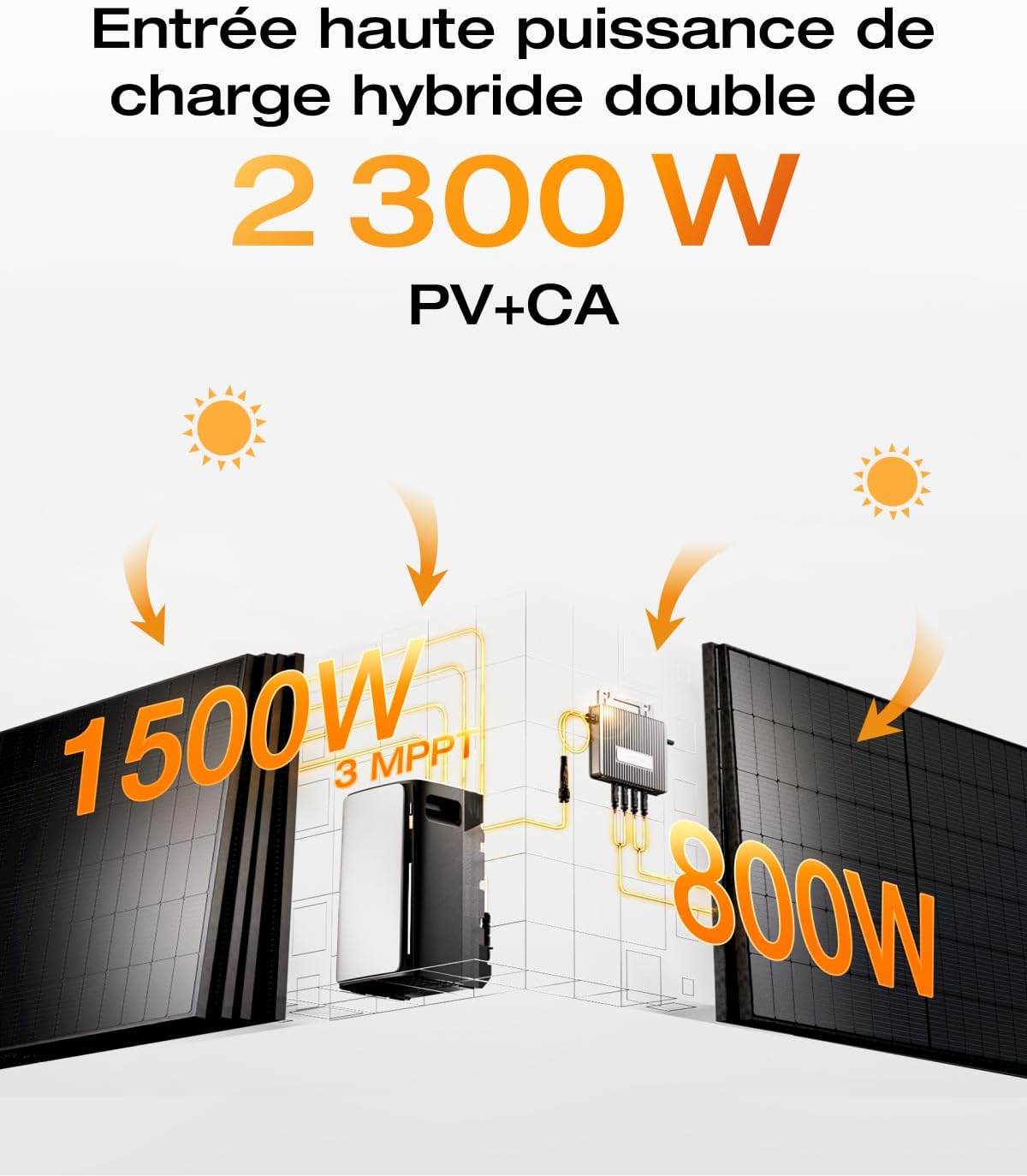 ECOFLOW STREAM Pro, batterie 1,92 kWh pour kit solaire, 3 MPPT 2300W, ports CA doubles 2300W, plug&play, seuls quelques petits défauts dans l'emballage, le produit n'a pas été utilisé(Reconditionné)
