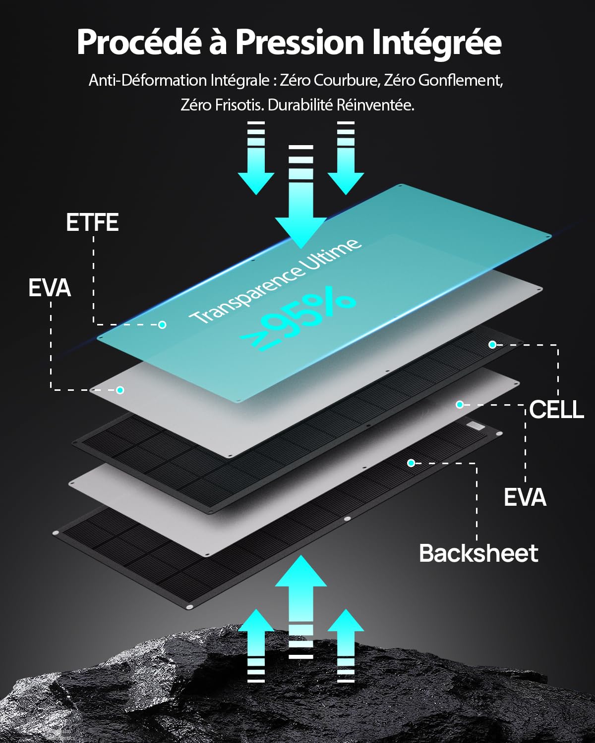 ECO-WORTHY Panneau Solaire Souple 400W(2 * 200W), Matériau ETFE Cellule Mono 18BB 25% de Conversion élevée pour Balcon, Camping-car, Bateau, Toit, Camping, Maison, Yacht, Surfaces irrégulières